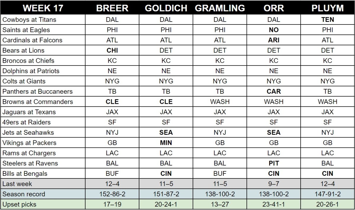 mmqb-week-17-staff-picks